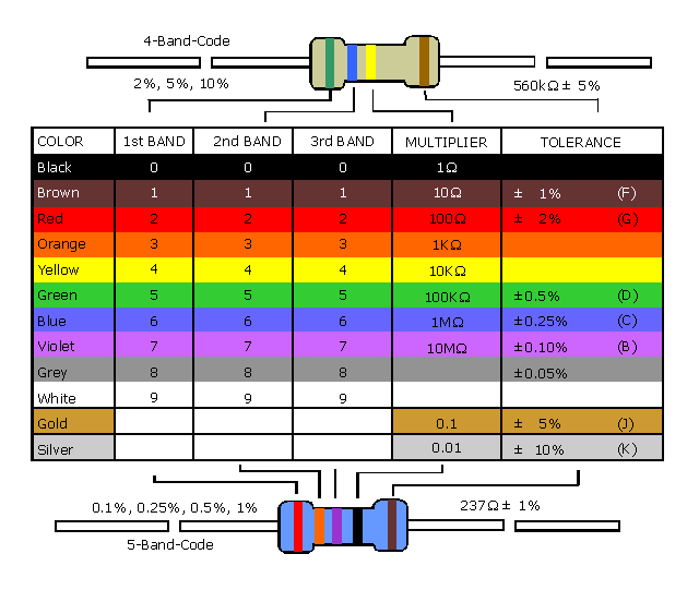 4 7 k resistor color code. Resistor Color Code Guide